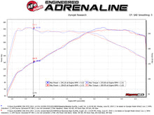 Load image into Gallery viewer, aFe MACH Force-Xp 2-1/2in 304 SS Axle Back Exh w/Black Tips 14-16 BMW 228i (F22/23) L4-2.0L (t) N20